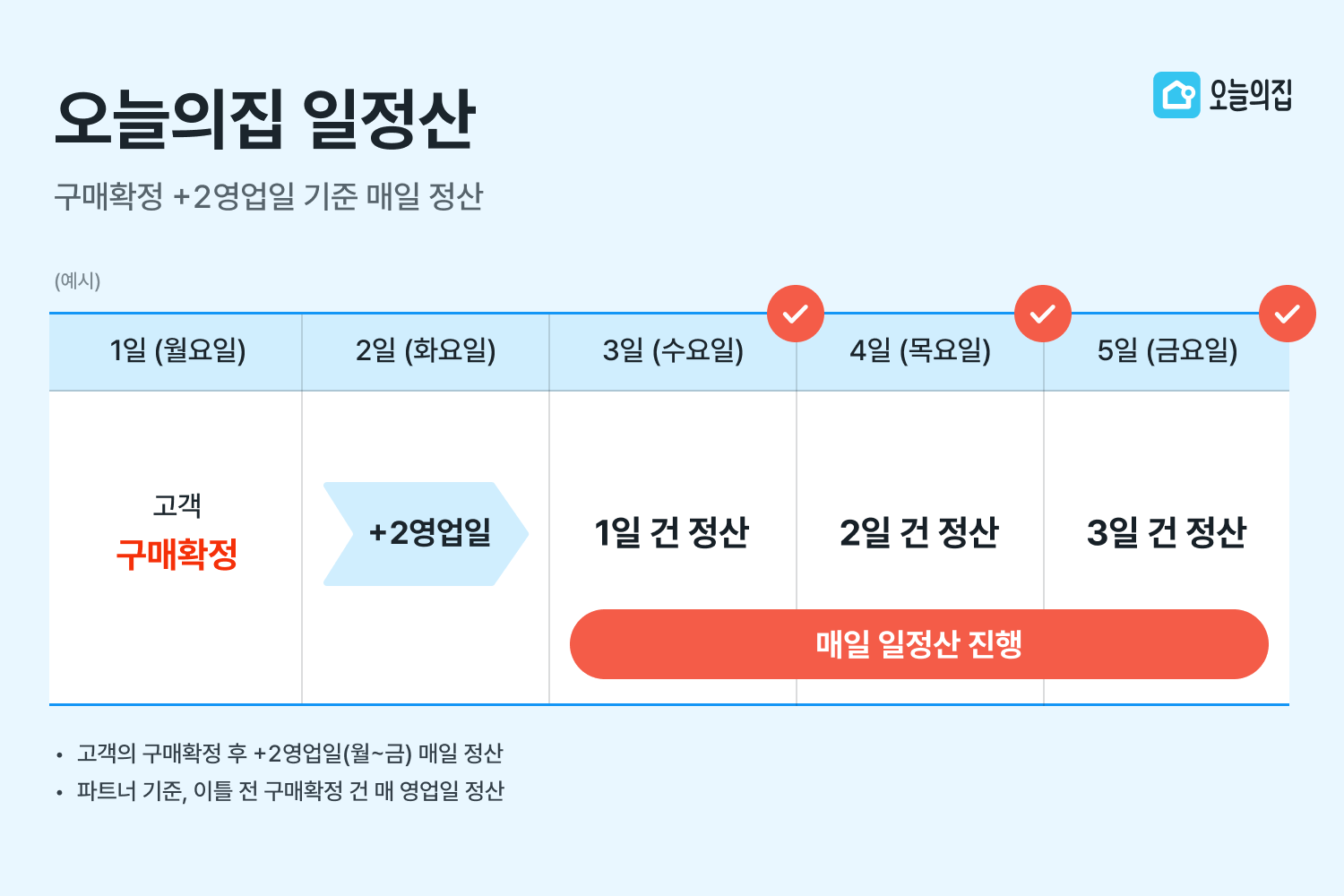출처: 오늘의집